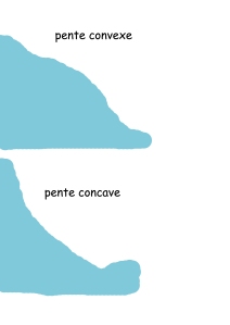 pente-convexe-et-concave